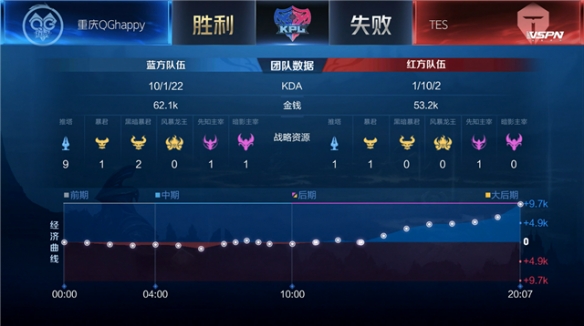 常规赛战绩 常规赛战绩